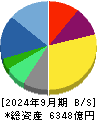 セガサミーホールディングス 貸借対照表 2024年9月期