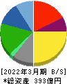 新日本科学 貸借対照表 2022年3月期