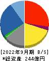 扶桑電通 貸借対照表 2022年9月期 扶桑電通 貸借対照表 2022年9月期