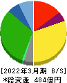 アルビス 貸借対照表 2022年3月期 アルビス 貸借対照表 2022年3月期