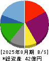 ユナイテッド＆コレクティブ 貸借対照表 2025年8月期