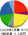 いすゞ自動車 貸借対照表 2024年3月期