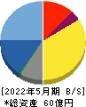 ジェイフロンティア 貸借対照表 2022年5月期 ジェイフロンティア 貸借対照表 2022年5月期