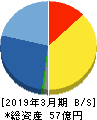 堀田丸正 貸借対照表 2019年3月期