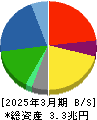 いすゞ自動車 貸借対照表 2025年3月期