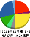 カゴメ 貸借対照表 2024年12月期 カゴメ 貸借対照表 2024年12月期
