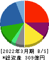 ヒビノ 貸借対照表 2022年3月期 ヒビノ 貸借対照表 2022年3月期