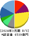 セガサミーホールディングス 貸借対照表 2024年3月期 セガサミーホールディングス 貸借対照表 2024年3月期
