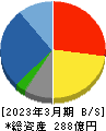 ゼット 貸借対照表 2023年3月期 ゼット 貸借対照表 2023年3月期
