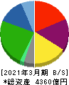 センコーグループホールディングス 貸借対照表 2021年3月期 センコーグループホールディングス 貸借対照表 2021年3月期