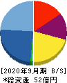 タスキ 貸借対照表 2020年9月期 タスキ 貸借対照表 2020年9月期
