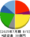NATTY SWANKYホールディングス 貸借対照表 2025年7月期 NATTY SWANKYホールディングス 貸借対照表 2025年7月期