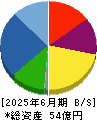 デュアルタップ 貸借対照表 2025年6月期