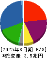 芙蓉総合リース 貸借対照表 2025年3月期