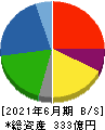 高見澤 貸借対照表 2021年6月期 高見澤 貸借対照表 2021年6月期