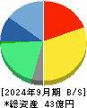 セルム 貸借対照表 2024年9月期