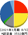 稲畑産業 貸借対照表 2021年3月期 稲畑産業 貸借対照表 2021年3月期