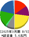 ＪＦＥホールディングス 貸借対照表 2025年3月期