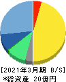 インターワークス 貸借対照表 2021年3月期 インターワークス 貸借対照表 2021年3月期