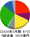 バローホールディングス 貸借対照表 2020年3月期