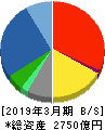 東芝テック 貸借対照表 2019年3月期