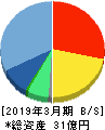 NexTone 貸借対照表 2019年3月期 NexTone 貸借対照表 2019年3月期