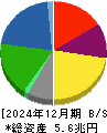 ＪＦＥホールディングス 貸借対照表 2024年12月期