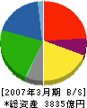 明治乳業 貸借対照表 2007年3月期