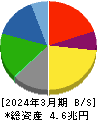 アイシン 貸借対照表 2024年3月期