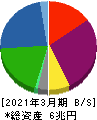 三菱HCキャピタル 貸借対照表 2021年3月期 三菱HCキャピタル 貸借対照表 2021年3月期