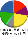 ＪＦＥホールディングス 貸借対照表 2024年6月期