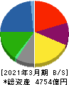 ニッスイ 貸借対照表 2021年3月期