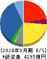 稲畑産業 貸借対照表 2024年9月期