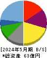 ハブ 貸借対照表 2024年5月期