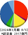 レスター 貸借対照表 2024年3月期