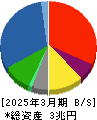 川崎重工業 貸借対照表 2025年3月期