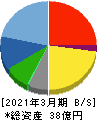 中広 貸借対照表 2021年3月期 中広 貸借対照表 2021年3月期