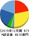 大塚商会 貸借対照表 2019年12月期