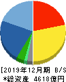 大塚商会 貸借対照表 2019年12月期 大塚商会 貸借対照表 2019年12月期