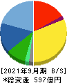 日本ハウズイング 貸借対照表 2021年9月期