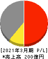 タカノ 損益計算書 2021年3月期 タカノ 損益計算書 2021年3月期