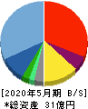 キャリアバンク 貸借対照表 2020年5月期 キャリアバンク 貸借対照表 2020年5月期