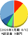 エコミック 貸借対照表 2020年3月期 エコミック 貸借対照表 2020年3月期