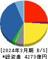 稲畑産業 貸借対照表 2024年3月期 稲畑産業 貸借対照表 2024年3月期