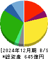物語コーポレーション 貸借対照表 2024年12月期