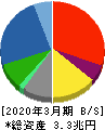 東芝 貸借対照表 2020年3月期 東芝 貸借対照表 2020年3月期