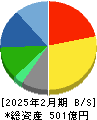ジンズホールディングス 貸借対照表 2025年2月期