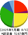 コスモス薬品 貸借対照表 2025年5月期 コスモス薬品 貸借対照表 2025年5月期