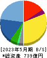 乃村工藝社 貸借対照表 2023年5月期