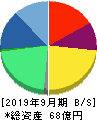 キャンディル 貸借対照表 2019年9月期 キャンディル 貸借対照表 2019年9月期